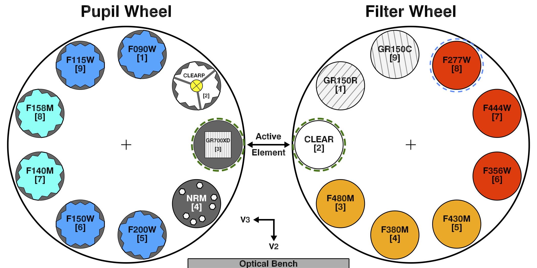 Elements in the NIRISS pupil and filter wheel used by the SOSS mode