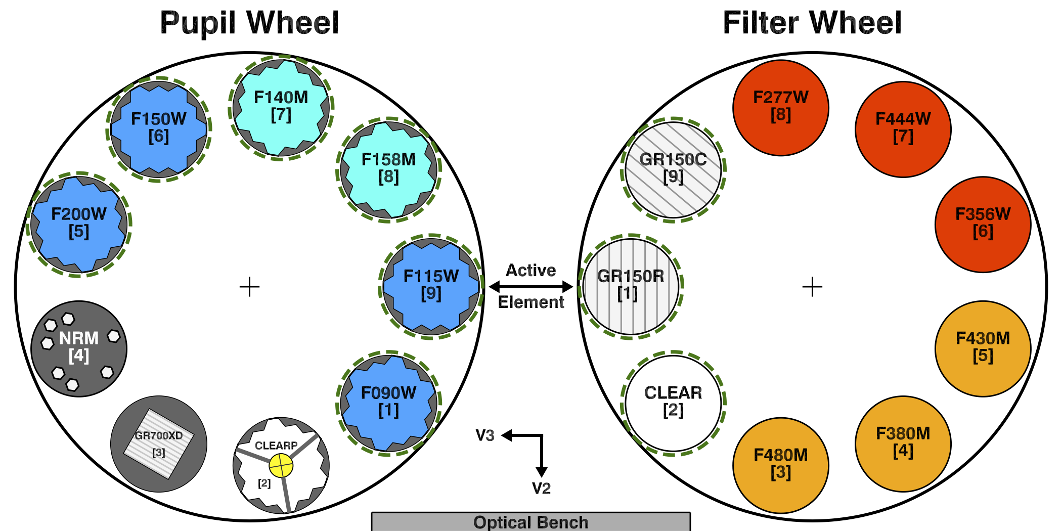 Elements in the NIRISS pupil and filter wheels used by the WFSS mode