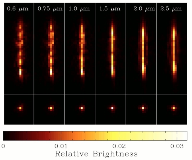 Simulation of the SOSS PSF in the cross-dispersed direction for different wavelengths