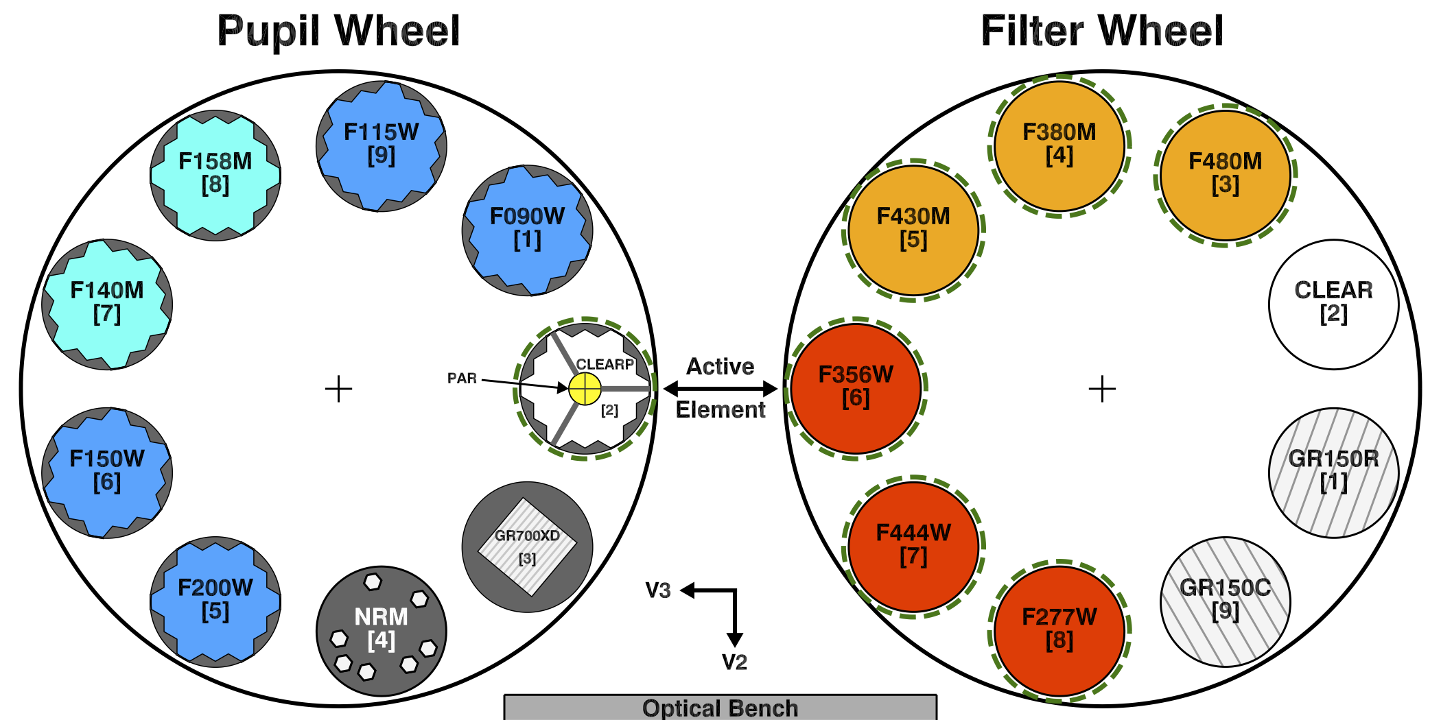 Elements in the NIRISS pupil and filter wheel used for long-wavelength imaging