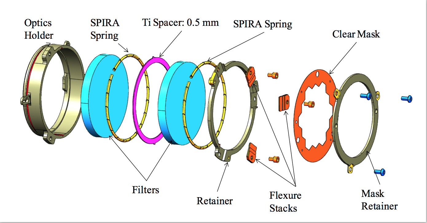 NIRISS Double-Stack Filters (exploded view)