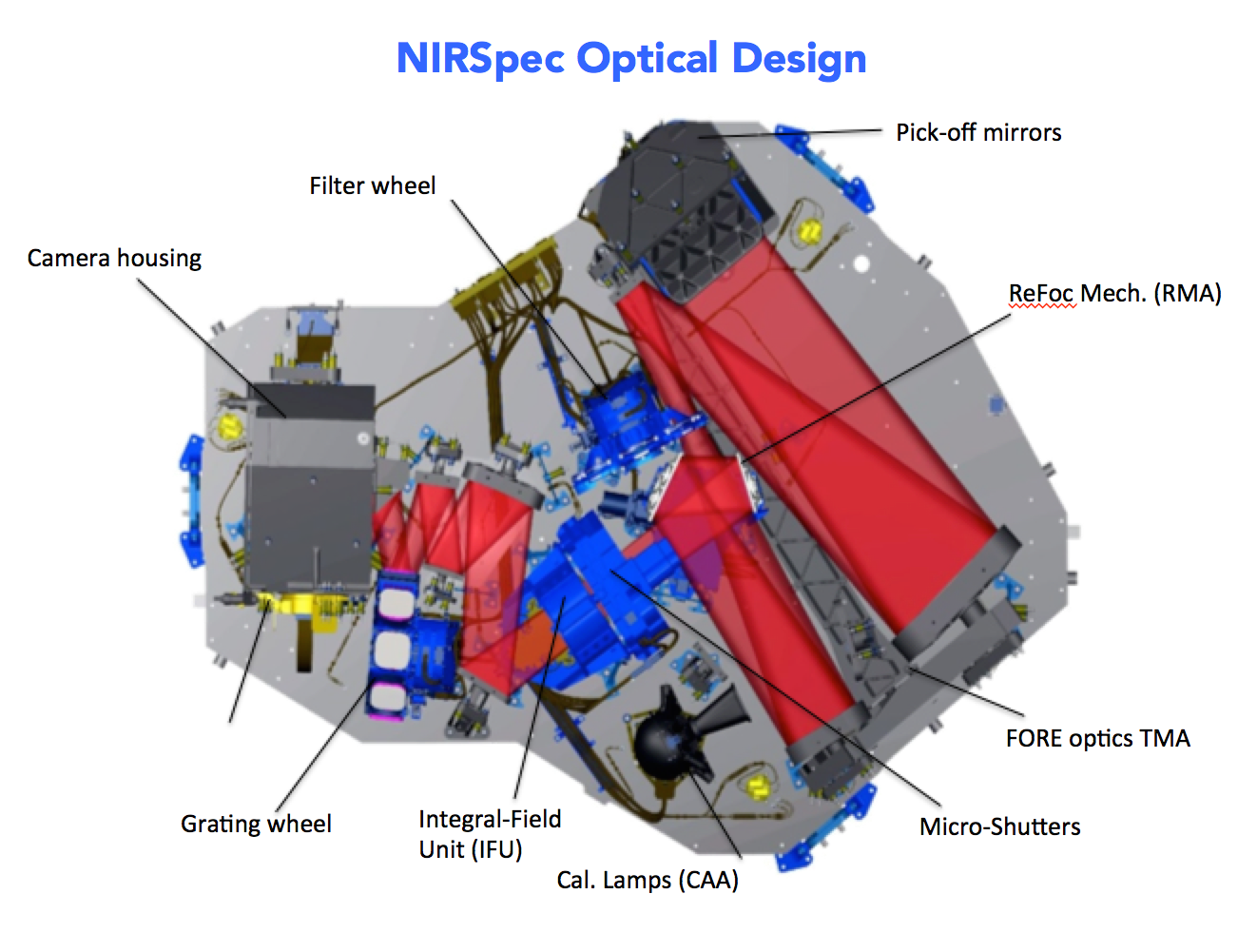 NIRSpec Optical Elements