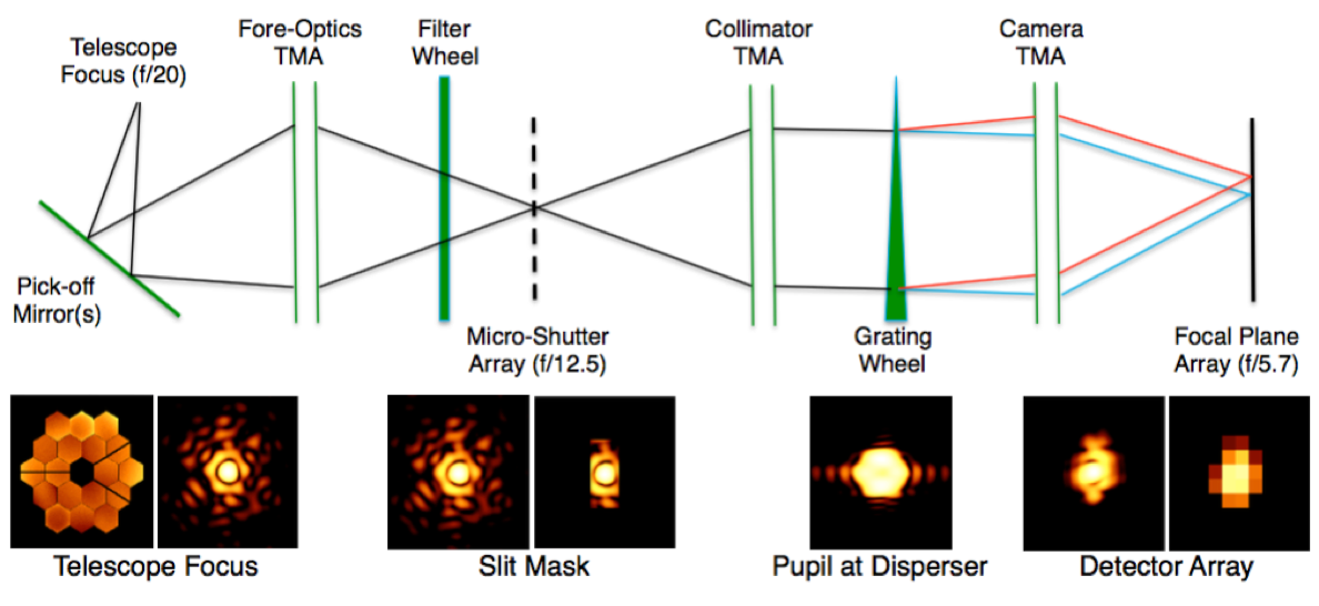 Distortion effects along the NIRSpec optical path